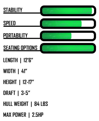 NuCanoe Unlimited Kayak NuCanoe Unlimited Kayak