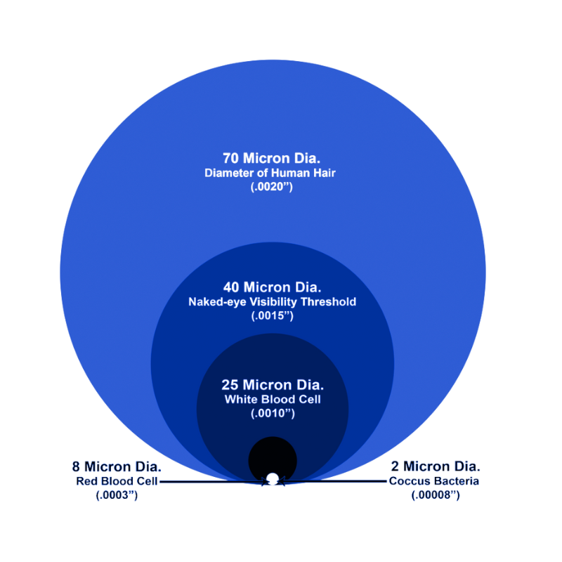 Rusco/Vu-Flow 1" 100 Mesh Spin-Down System