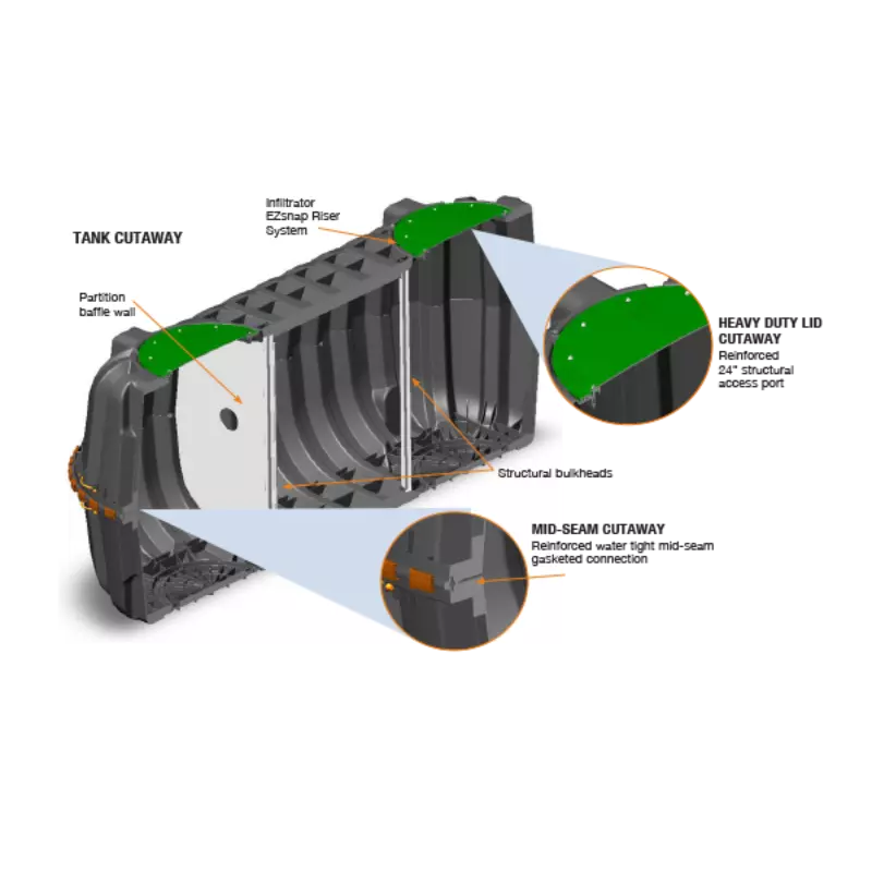 Infiltrator 1787 Gallon Underground Tank – Nonpotable Water Storage