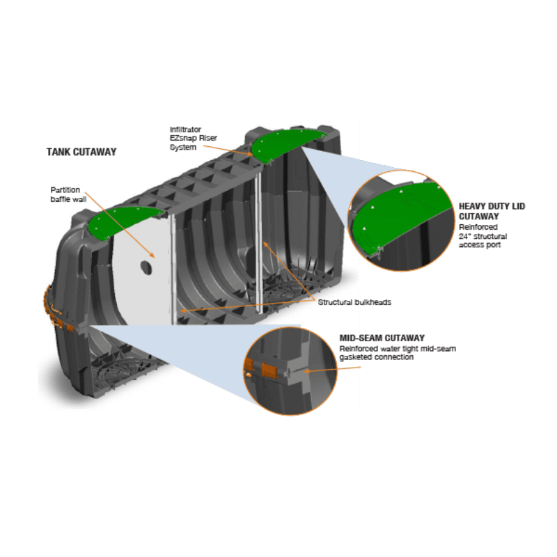 Infiltrator 1787 Gallon Underground Tank – Nonpotable Water Storage