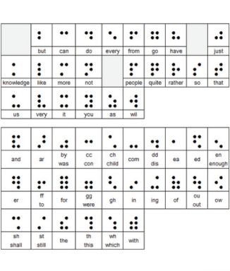 Braille Printing(Grade 2)_Acrylic