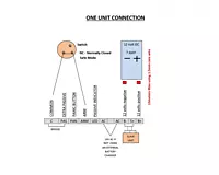 Gas Alarm System
