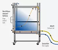 Super Desiccator Wall | SICCO