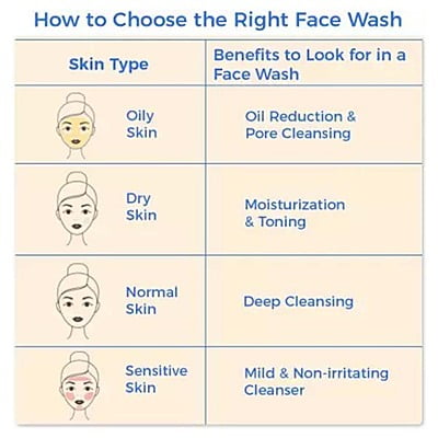 Himalaya Men's Face & Beard Wash