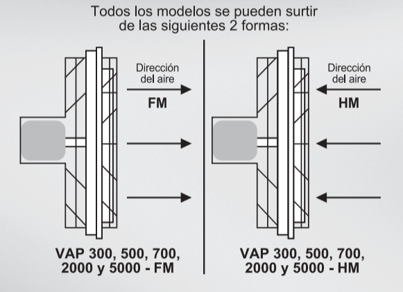 Ventilador Extractor Air Master 1500 Cfm - Vap-1500