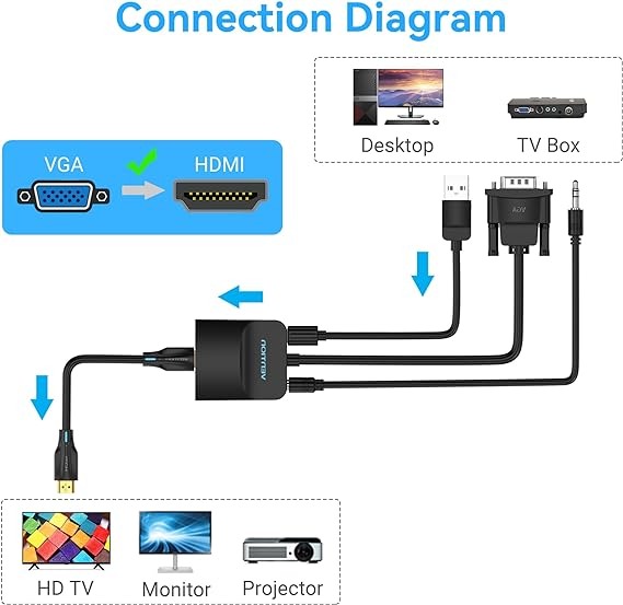 VENTION VGA TO HDMI CONVERTER WITH FEMALE MICRO USB AND AUDIO PORT VENTION VGA TO HDMI CONVERTER WITH FEMALE MICRO USB AND AUDIO PORT
