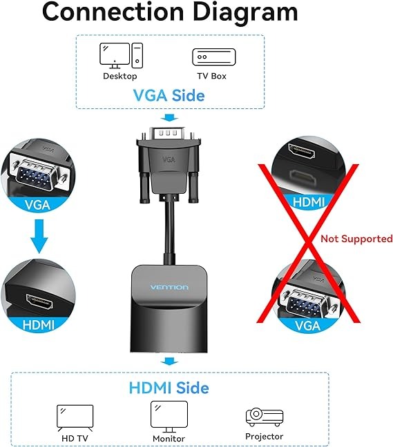VENTION VGA TO HDMI CONVERTER WITH FEMALE MICRO USB AND AUDIO PORT VENTION VGA TO HDMI CONVERTER WITH FEMALE MICRO USB AND AUDIO PORT
