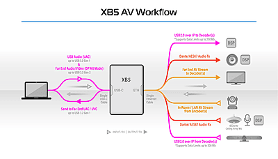 PacketAV XB5 Conference Bridge PacketAV XB5 Conference Bridge