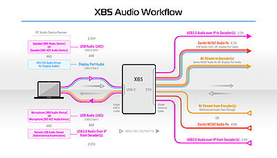 PacketAV XB5 Conference Bridge PacketAV XB5 Conference Bridge