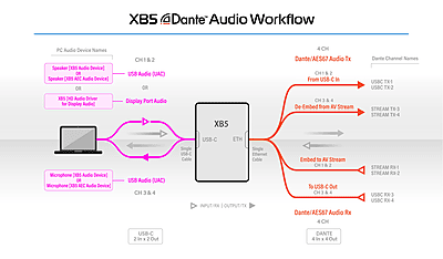 PacketAV XB5 Conference Bridge PacketAV XB5 Conference Bridge