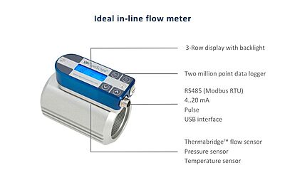 Compressed Air flow meter 2" In-line VP Instruments VPFlowScope