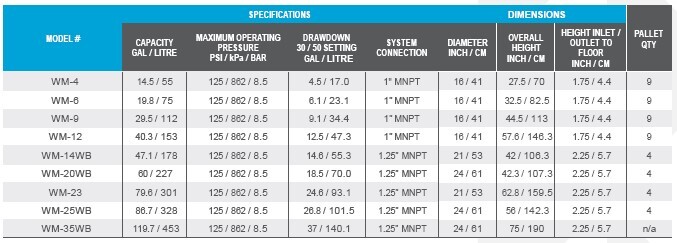 Tank-Pressure.020.QC – 20L Stainless Steel Pressure Tank, Quick Connect