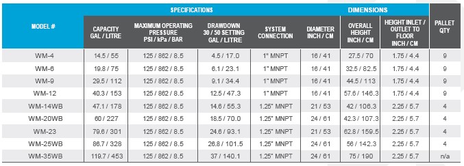 Wellmate WM-12 / WM0150 Classic Fiberglass Tank (40.3 gal / 153 LTR.)