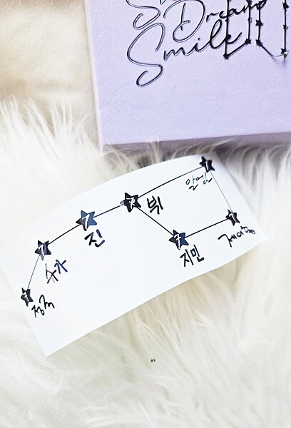 OT7 Constellation Decal OT7 Constellation Decal