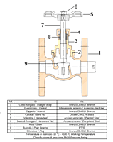 GLOBE VALVE DN65