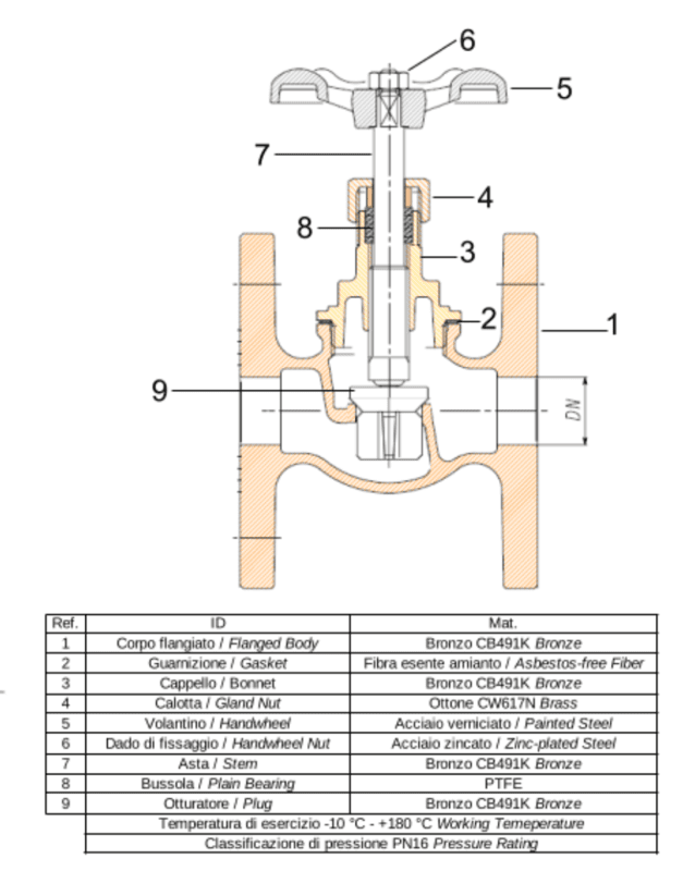 GLOBE VALVE DN65