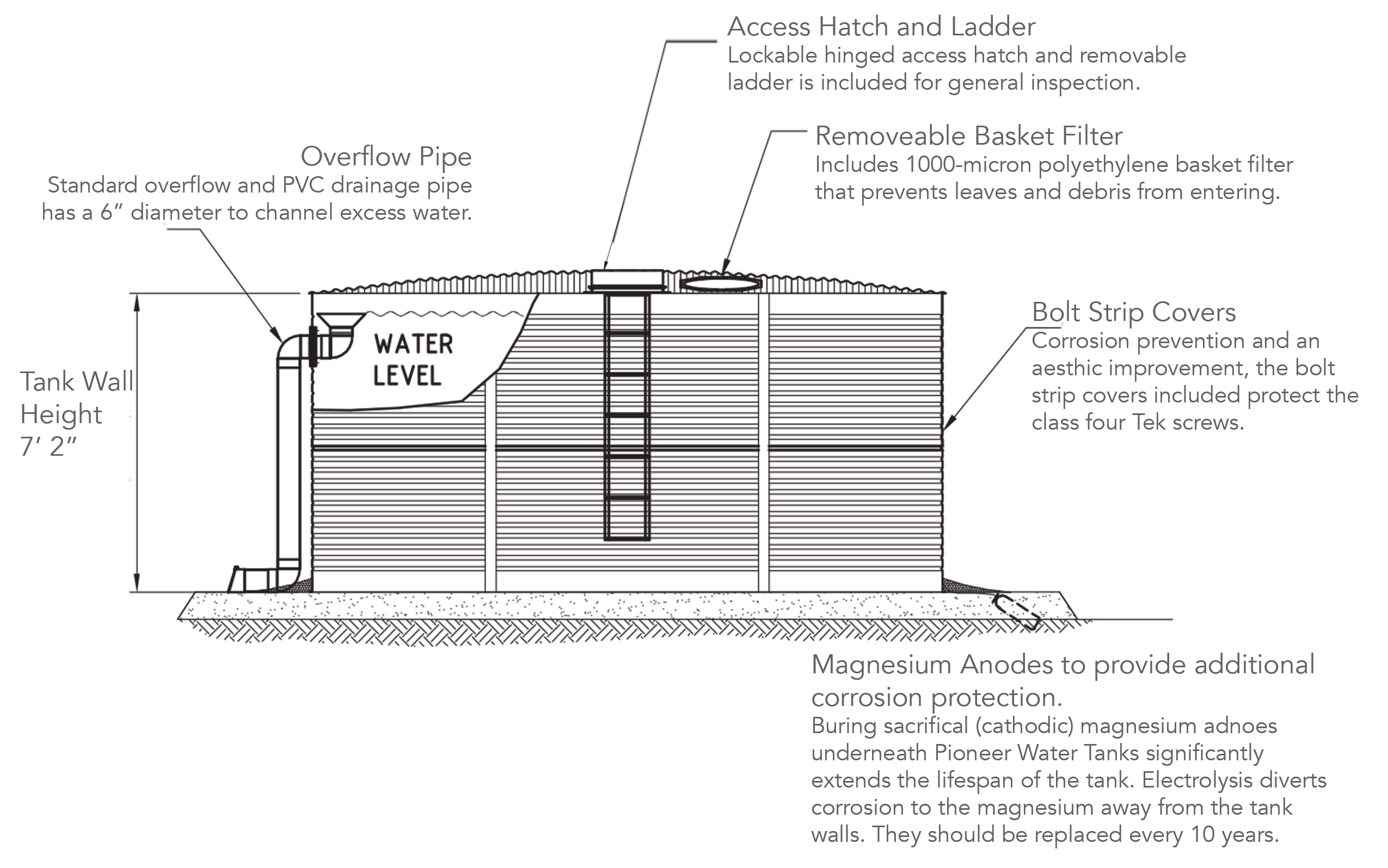 Pioneer Water Tanks XLR04/02-ZN – 5,000 Gallons