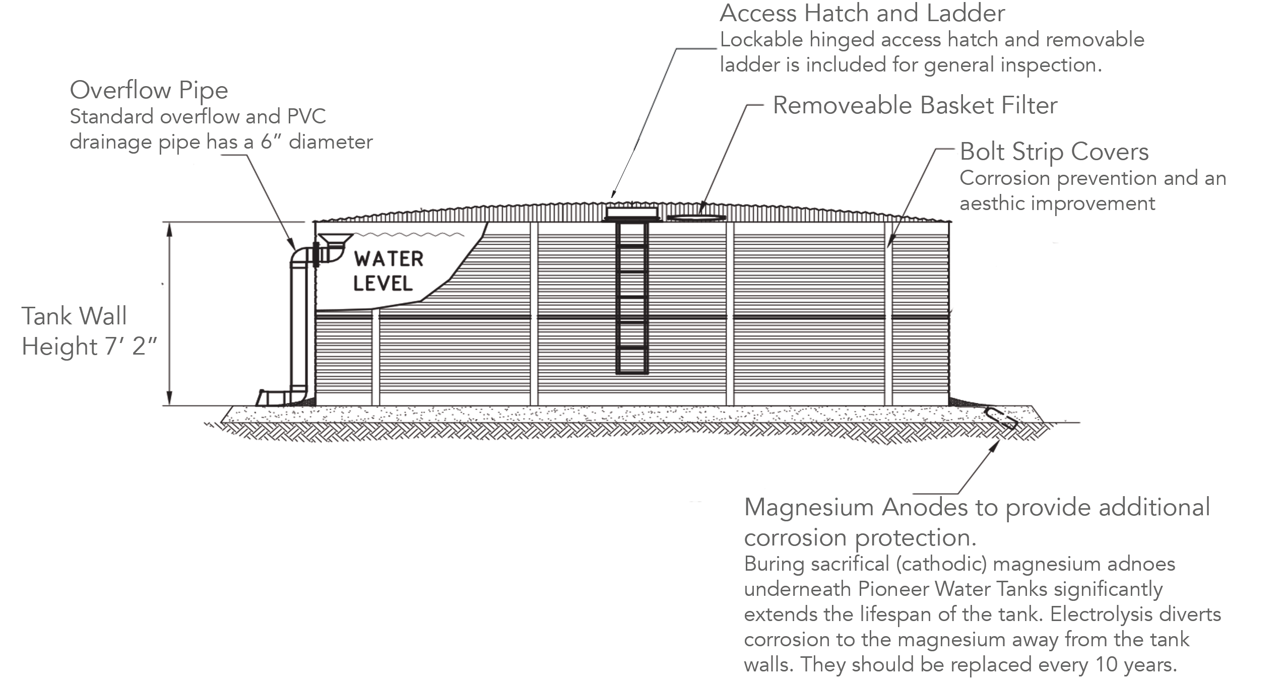 Pioneer Water Tanks XLR15/02 – 20,243 Gallons