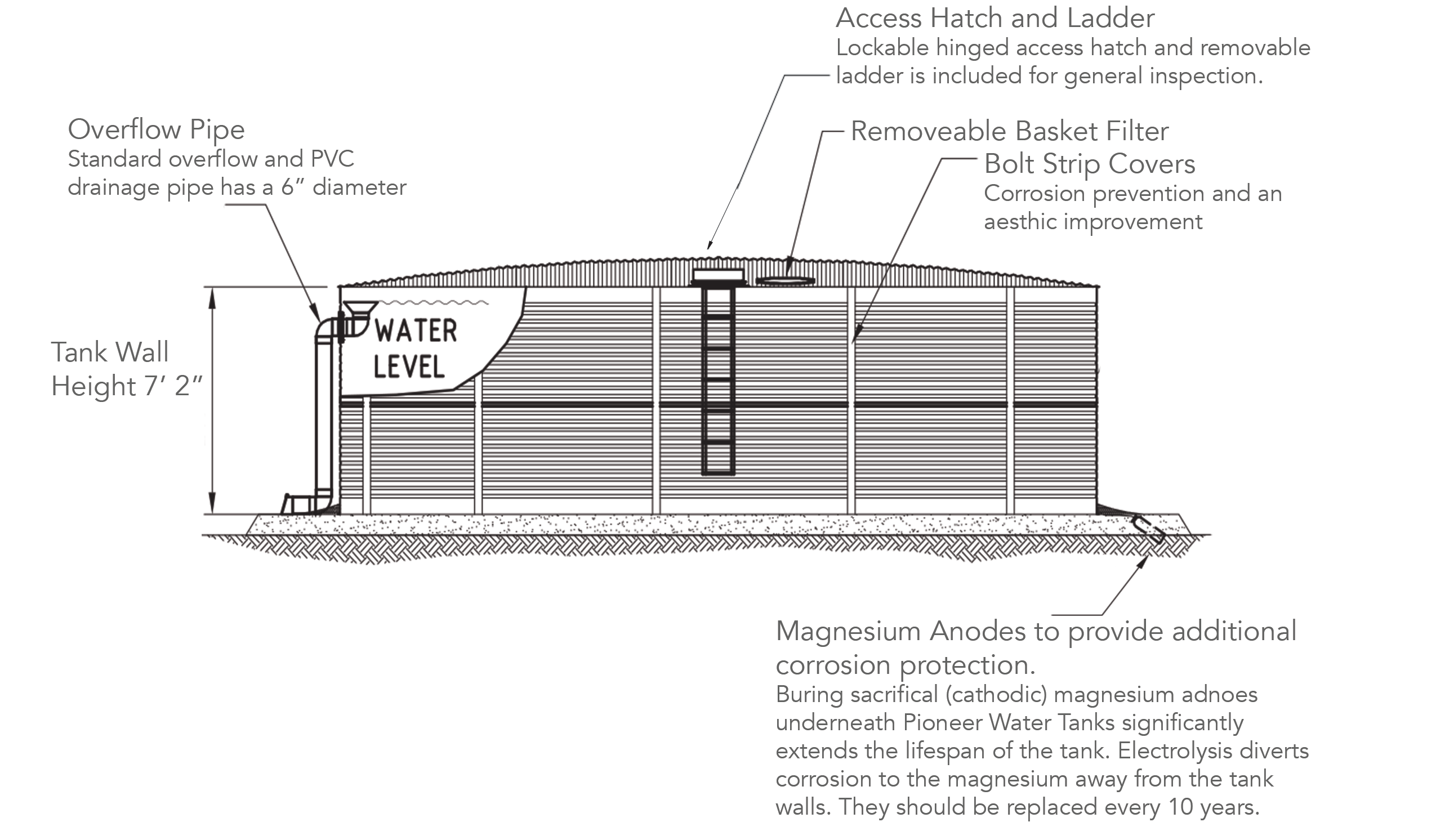 Pioneer Water Tanks XLR23/02 – 29,093 Gallons