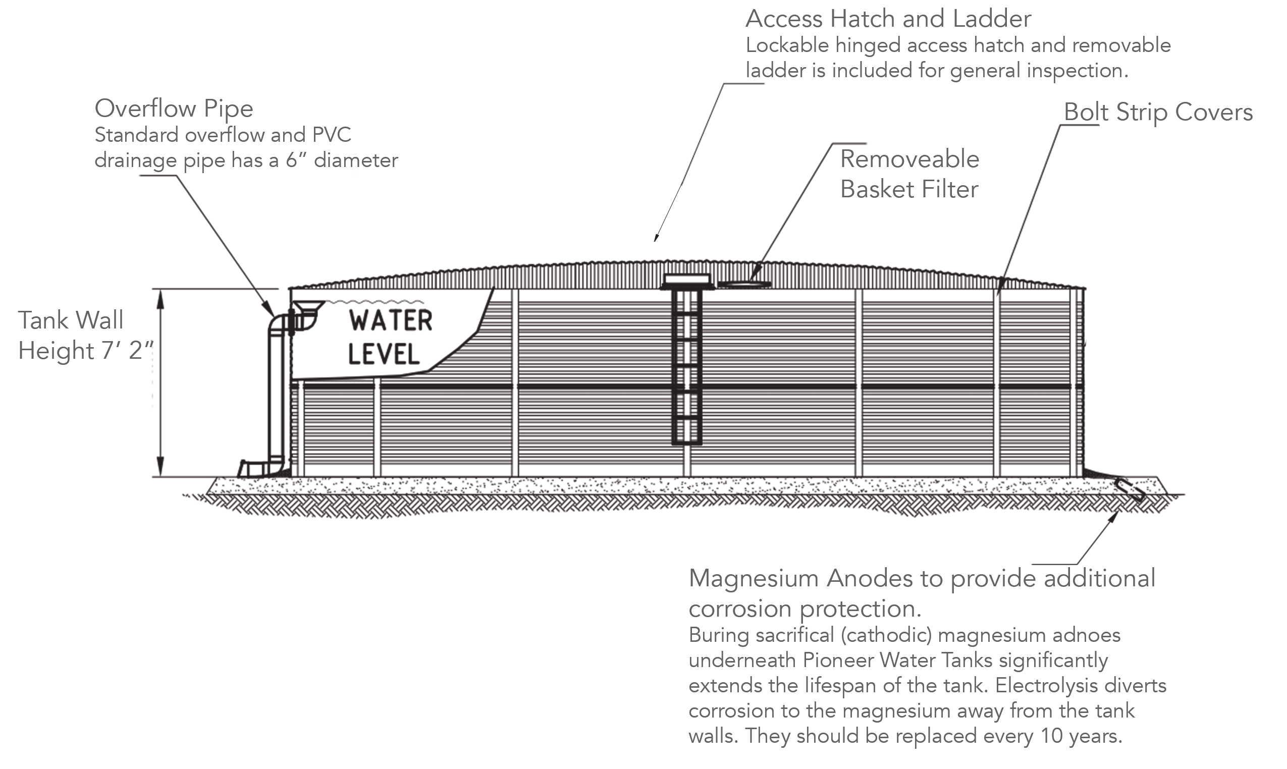 Pioneer Water Tanks XLR40/02 – 51,785 Gallons