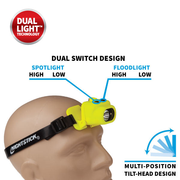 NIGHTSTICK INTRINSICALLY SAFE HELMET LAMP GREEN UL913 / ATEX - 160 LUMENS"