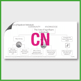 Y1 History (The Lives of Significant Individuals…) Curriculum Navigator CN