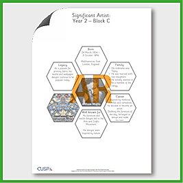 zY2 Art C (Printmaking) Significant Artists Hexagon Connections
