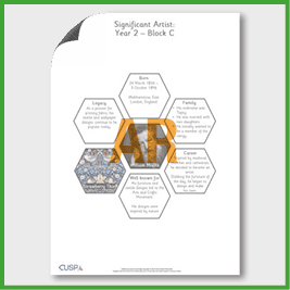 zY2 Art C (Printmaking) Significant Artists Hexagon Connections
