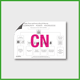 Y2 History (Significant Historical Events, People, Places in our Locality), Bury St Edmunds Curriculum Navigator CN