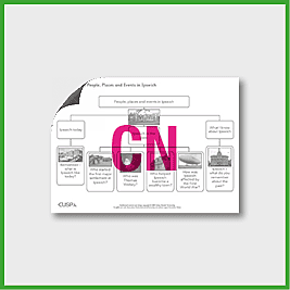 Y2 History (Significant Historical Events, People, Places in our Locality), Ipswich Curriculum Navigator CN