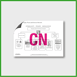 Y2 History (Significant Historical Events, People, Places in our Locality), Norwich Curriculum Navigator CN