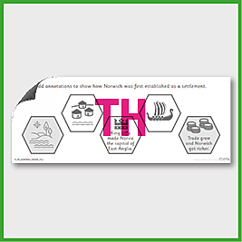 zY2 History (Sig... Events in our Locality - Norwich) Pre-Filled Thinking Hard