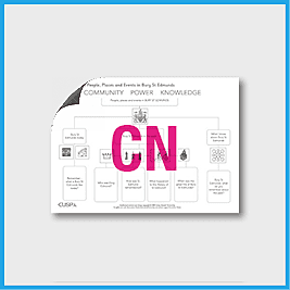 Y2 History **RUN OVER** (Significant Historical Events, People, Places in our Locality), Bury St Edmunds Curriculum Navigator CN