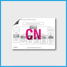 Y2 History **RUN OVER** (Significant Historical Events, People, Places in our Locality), Ipswich Curriculum Navigator CN