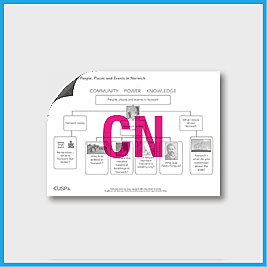 Y2 History **RUN OVER** (Significant Historical Events, People, Places in our Locality), Norwich Curriculum Navigator CN