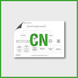 Y2 Science (Uses of Everyday Materials) Curriculum Navigator CN