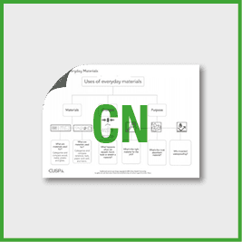 Y2 Science (Uses of Everyday Materials) Curriculum Navigator CN