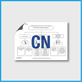 Y3 Geography (Revisit: UK Human and Physical Features) Curriculum Navigator CN