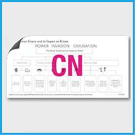 Y3 History **RUNOVER** (The Roman Empire and its Impact on Britain) Curriculum Navigator CN