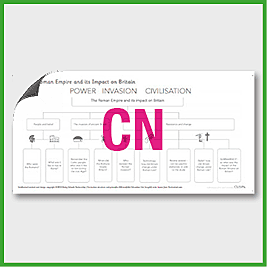 Y3 History (The Roman Empire and its Impact on Britain) Curriculum Navigator CN