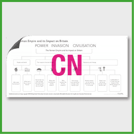 Y3 History (The Roman Empire and its Impact on Britain) Curriculum Navigator CN