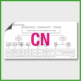 Y3 History **RUNOVER** (Stone Age - Iron Age) Curriculum Navigator CN