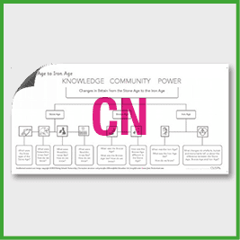 Y3 History **RUNOVER** (Stone Age - Iron Age) Curriculum Navigator CN