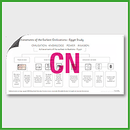 Y4 History (Ancient Civilisation - Egypt) Curriculum Navigator CN