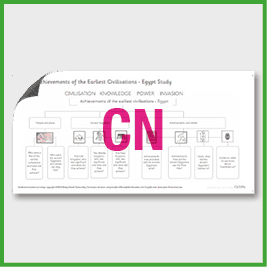 Y4 History (Ancient Civilisation - Egypt) Curriculum Navigator CN