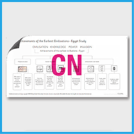 Y4 History **RUNOVER** (Ancient Civilisation - Egypt) Curriculum Navigator CN