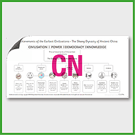 Y4 History (Ancient Civilisation - Shang Dynasty) Curriculum Navigator CN