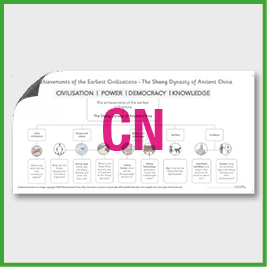 Y4 History (Ancient Civilisation - Shang Dynasty) Curriculum Navigator CN