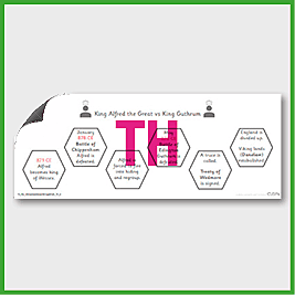 zY4 History **RUNOVER** (Viking and Anglo-Saxon…) Pre-Filled Thinking Hard 5