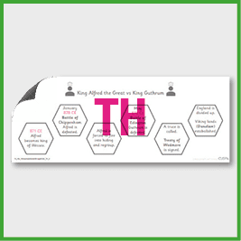 zY4 History **RUNOVER** (Viking and Anglo-Saxon…) Pre-Filled Thinking Hard 5